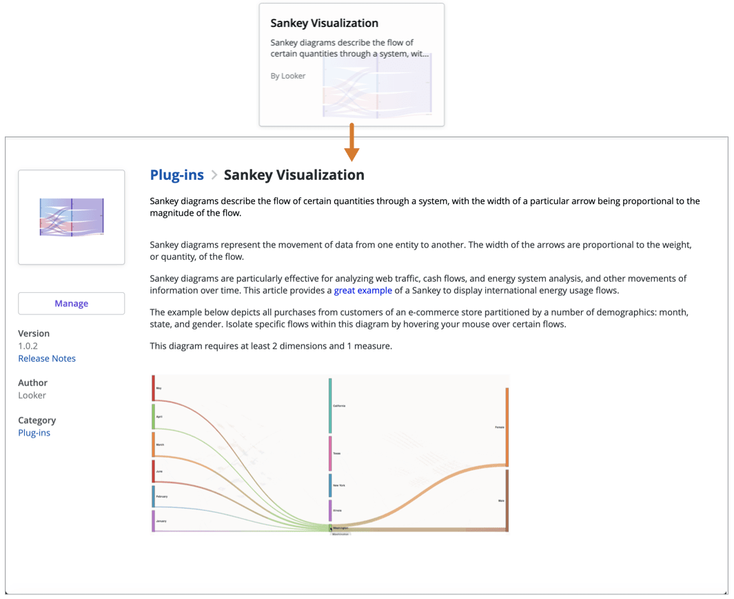 Looker Custom Visualization : Sankey Looker Custom Visualization example